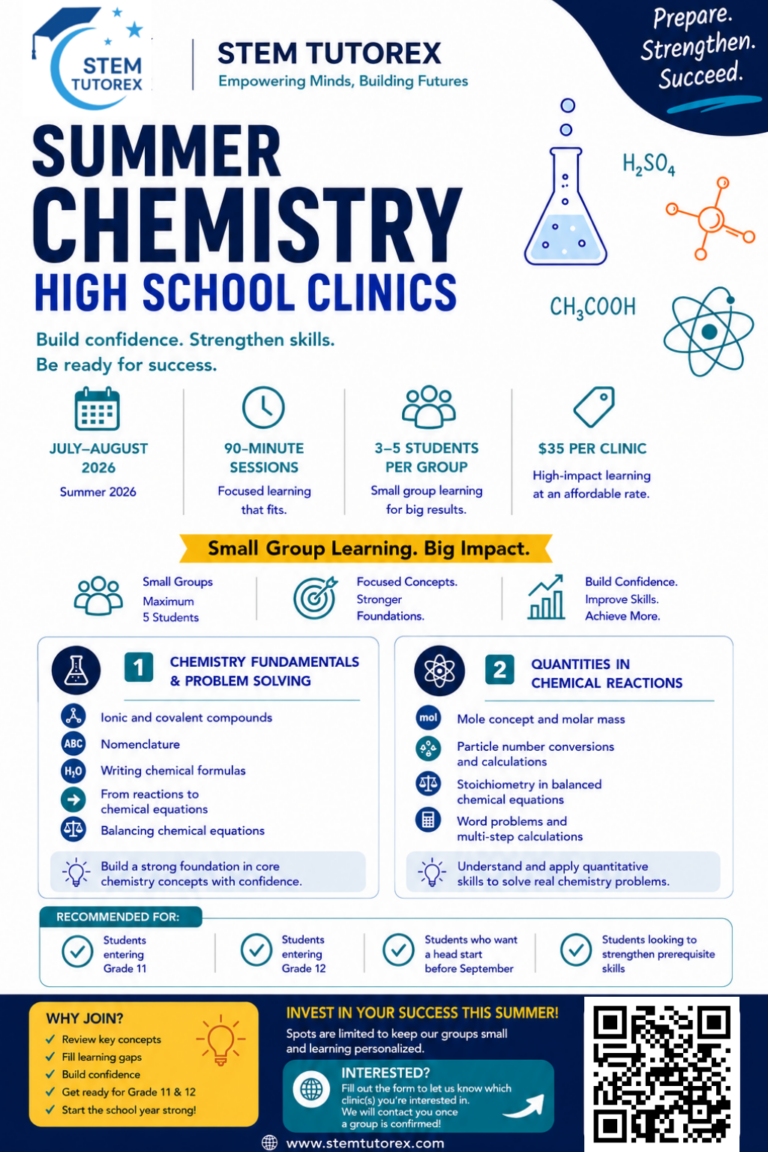 Summer High School Chemistry Readiness Clinics flyer for students entering Grades 11 and 12. Topics include Nomenclature and Bonding, Chemical Reactions and Stoichiometry, and essential chemistry prerequisite skills. Online small-group sessions presented by STEM Tutorex.