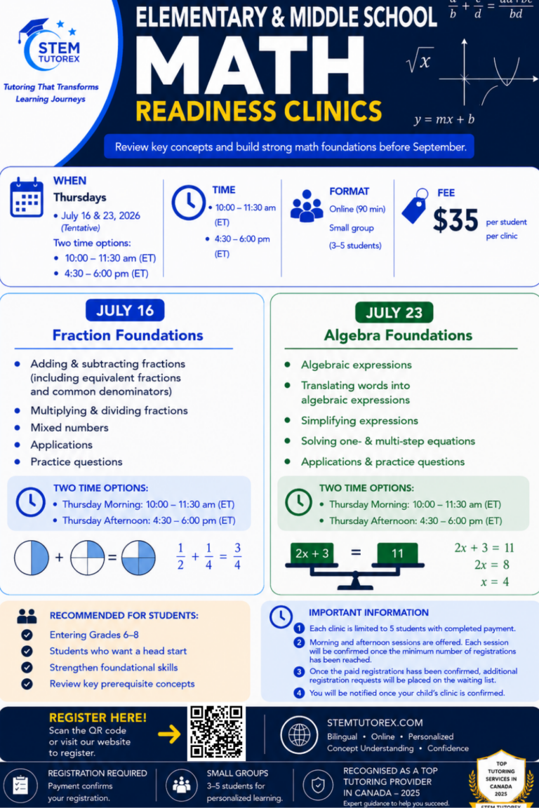 STEM TUTOREX July 2026 Elementary and Middle School Math Readiness Clinics schedule for Grades 6 to 8 covering fractions and algebra foundations.